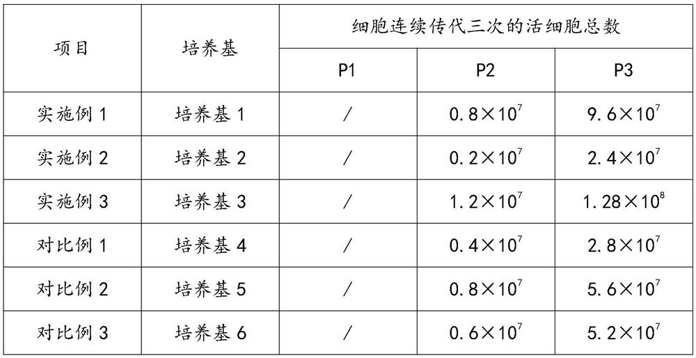 Serum-free culture medium for culturing Vero cells and preparation method of serum-free culture medium