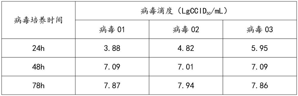 Serum-free culture medium for culturing Vero cells and preparation method of serum-free culture medium