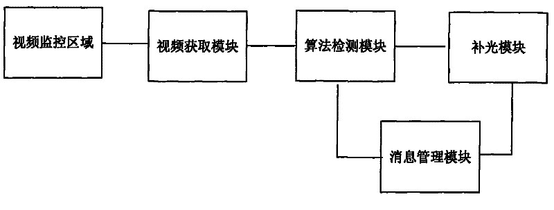 Violent crime detection system and detection method thereof