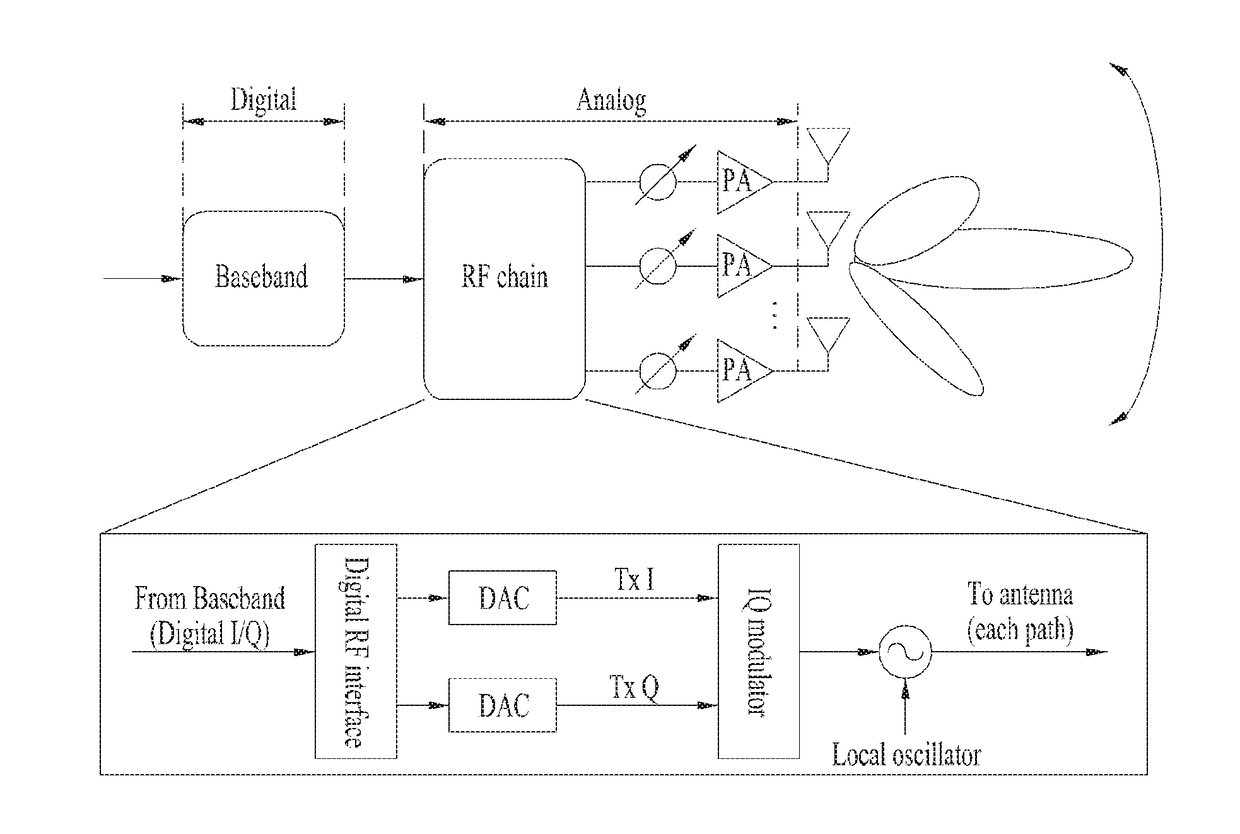 Method for reporting precoding matrix index for high-frequency band communication in wireless communication system, and apparatus therefor