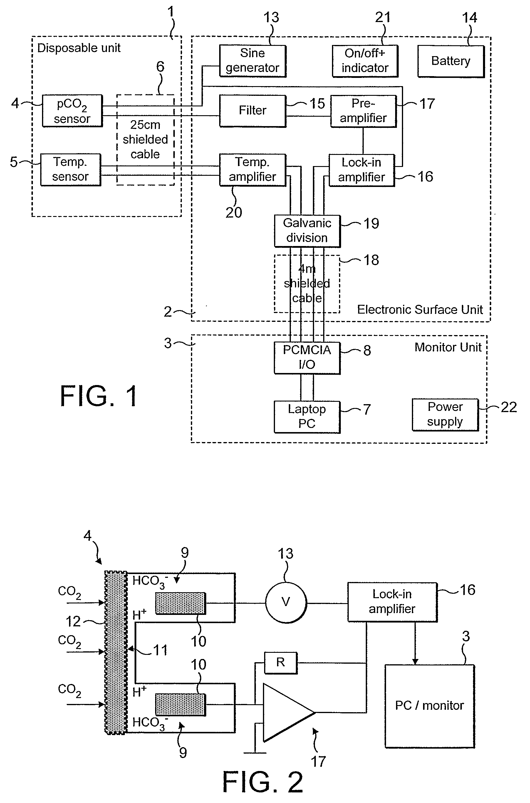 Electrochemical sensor for in-vivo or ex-vivio measurements of the carbon dioxide partial pressure of living tissue