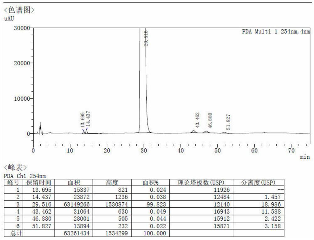 Method for preparing spirolactone by chemical-enzymatic method