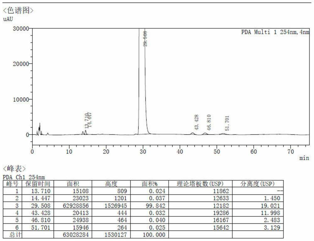 Method for preparing spirolactone by chemical-enzymatic method