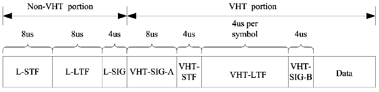 Hardware implementation for channel equalization of MIMO-OFDM (multiple-input multiple-output and orthogonal frequency division multiplexing) system