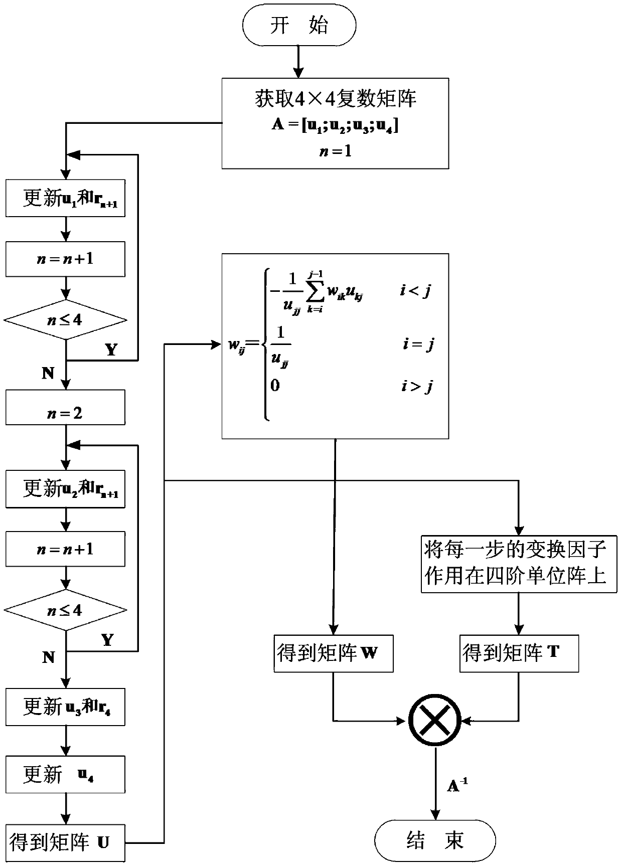 Hardware implementation for channel equalization of MIMO-OFDM (multiple-input multiple-output and orthogonal frequency division multiplexing) system