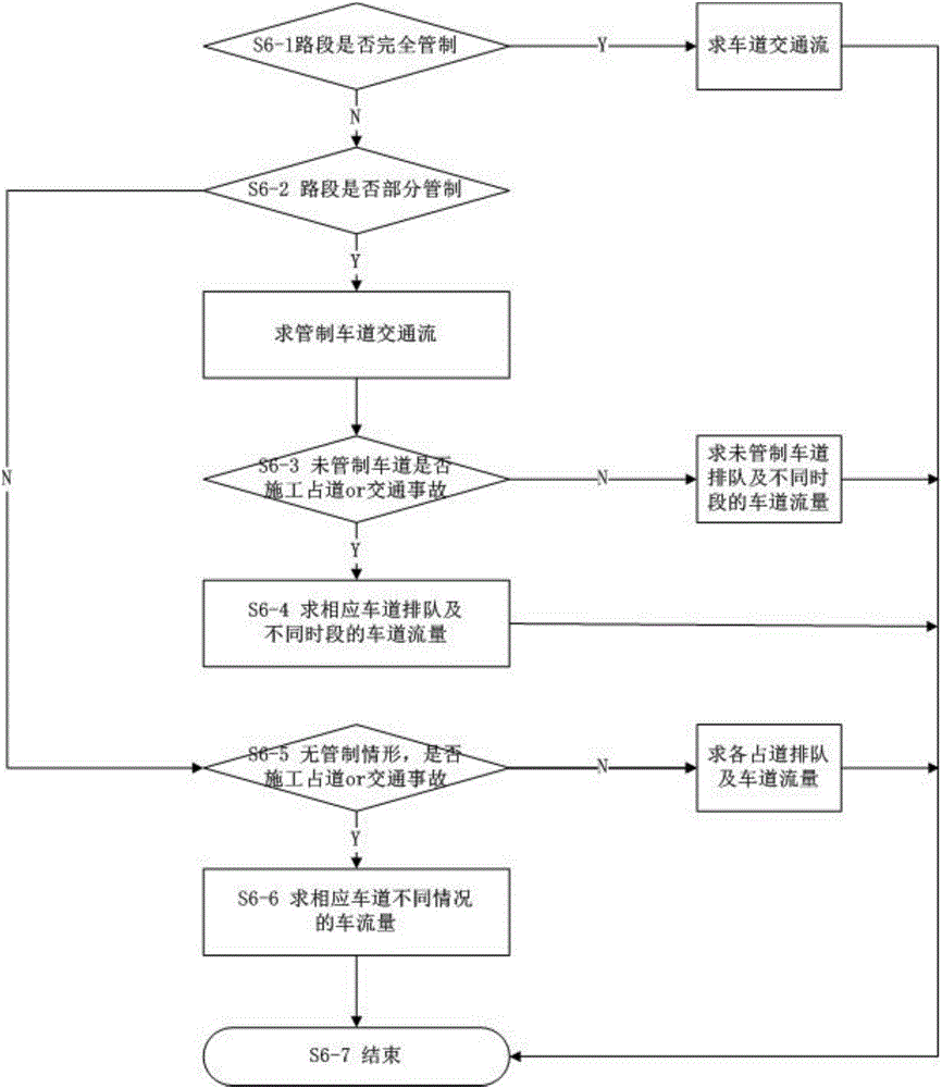 Traffic demand forecasting method and system for dynamic road network