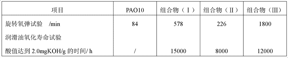 Long-life fully synthetic industrial gear lubricant composition