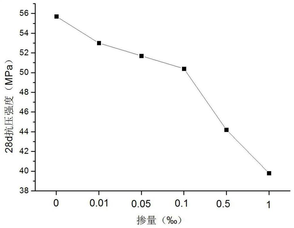 Method for rapidly detecting residual quantity of flocculating agent in sand for concrete