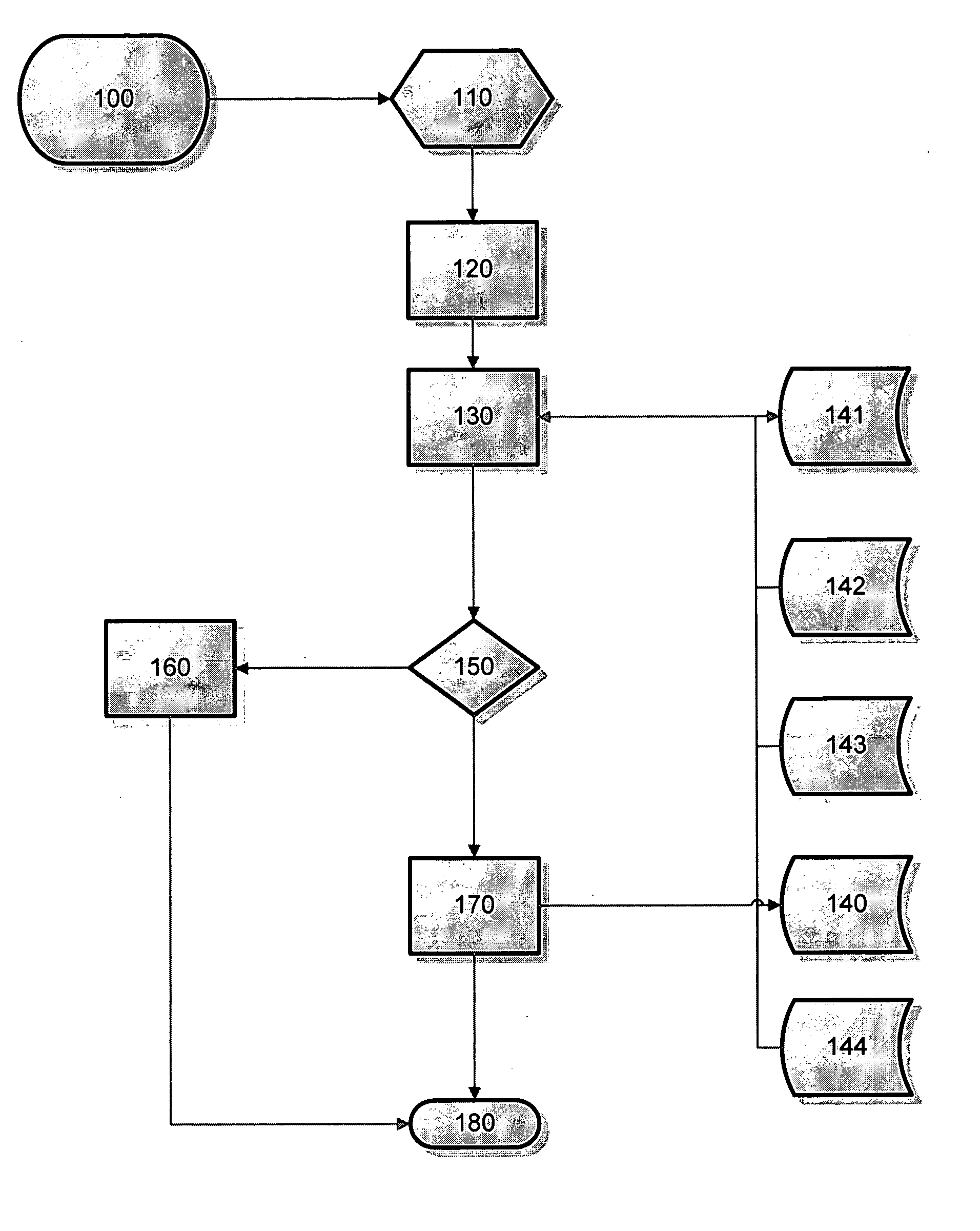 Anti-identity theft system and method