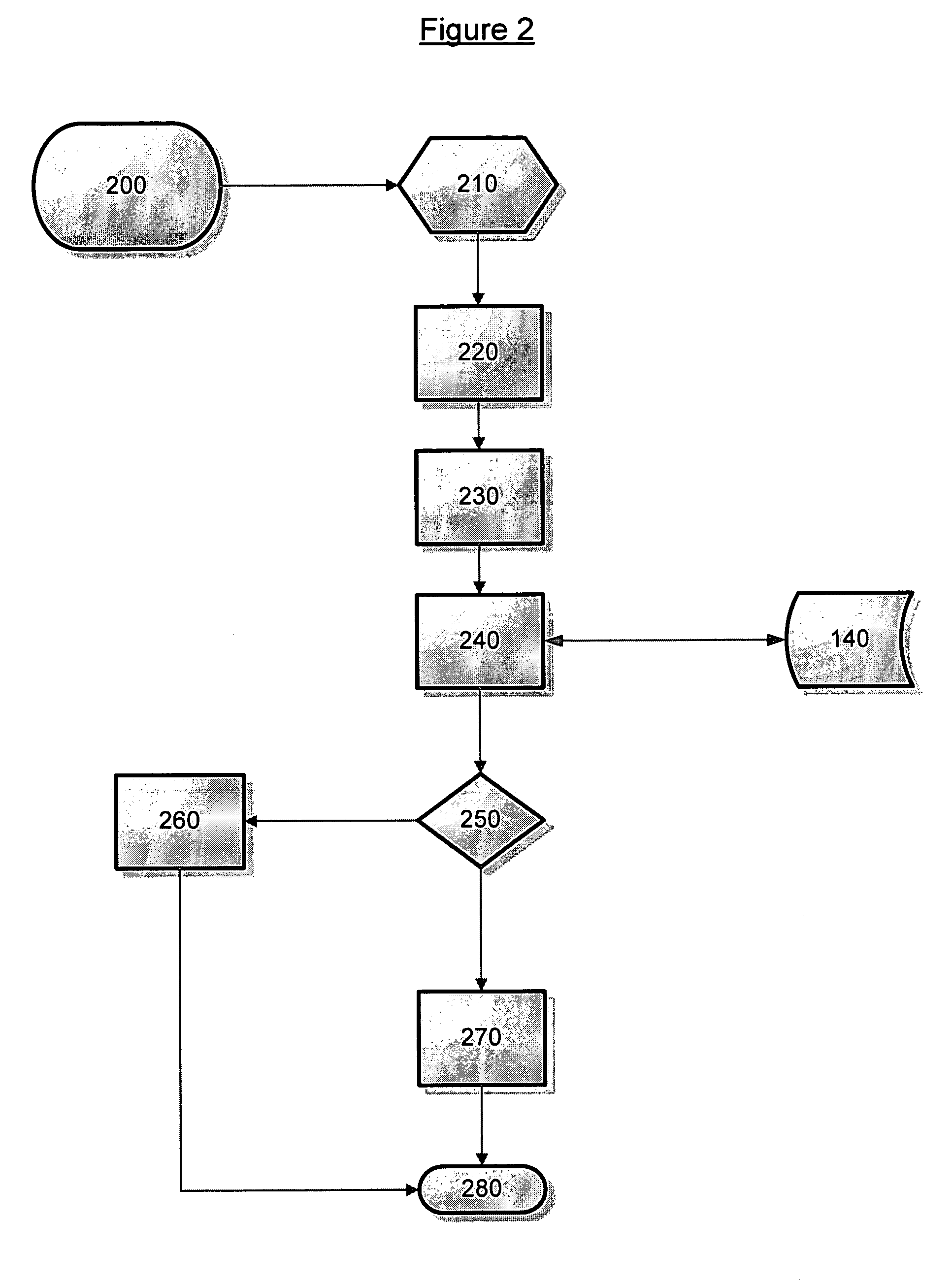 Anti-identity theft system and method