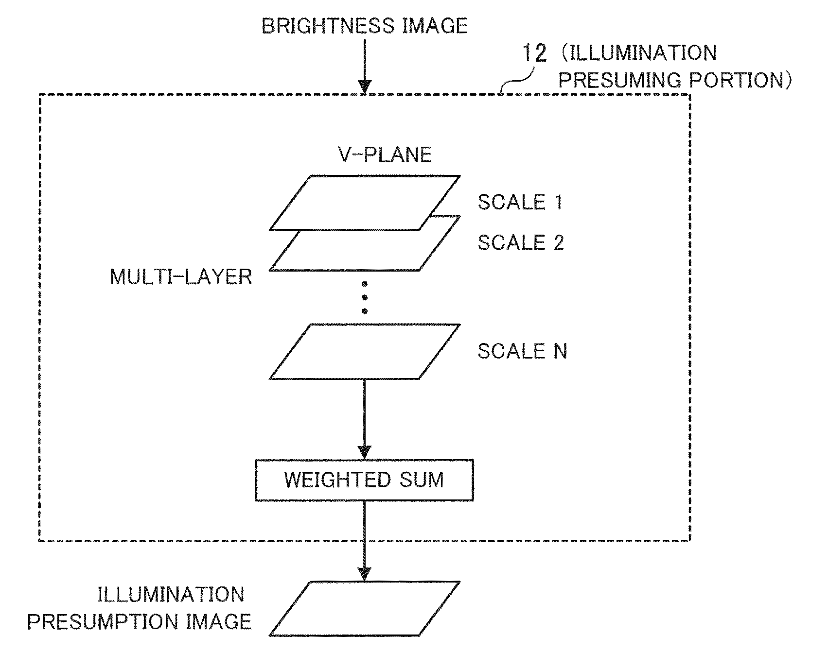 Image processor and non-transitory computer readable medium