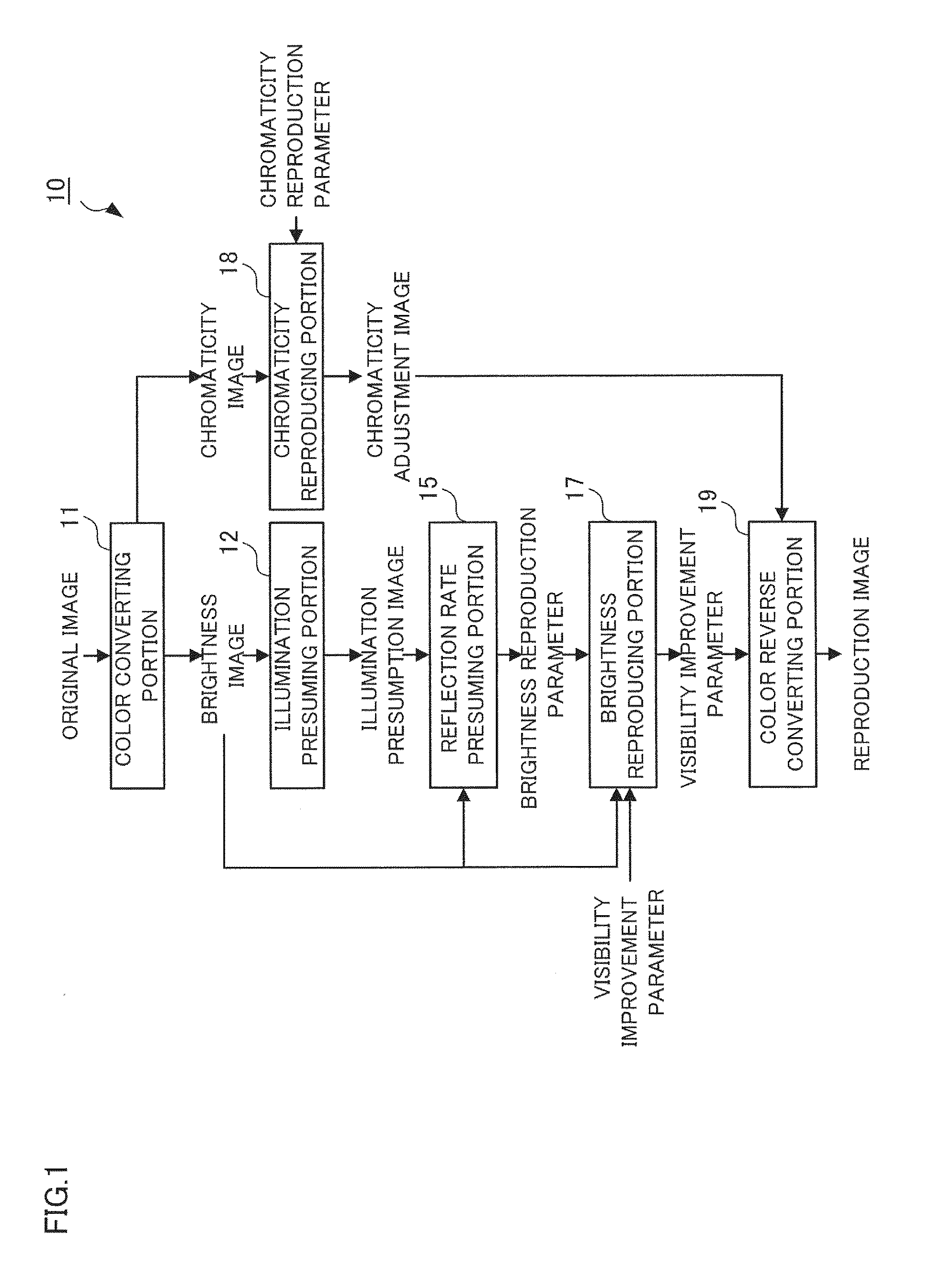 Image processor and non-transitory computer readable medium