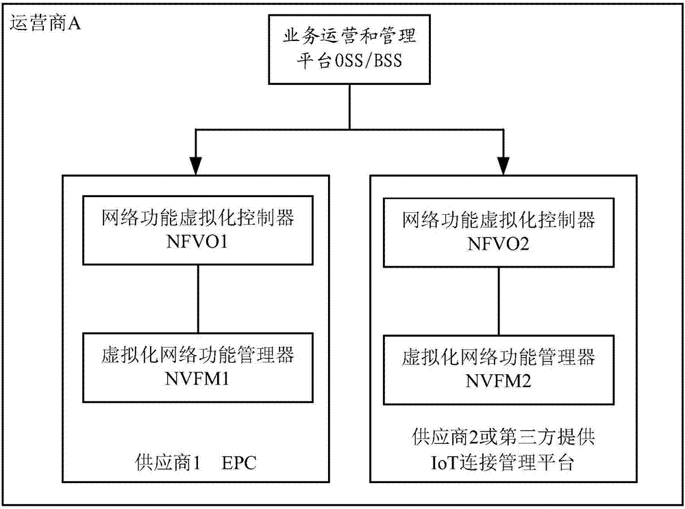 Deployment method and deployment system of virtualized network