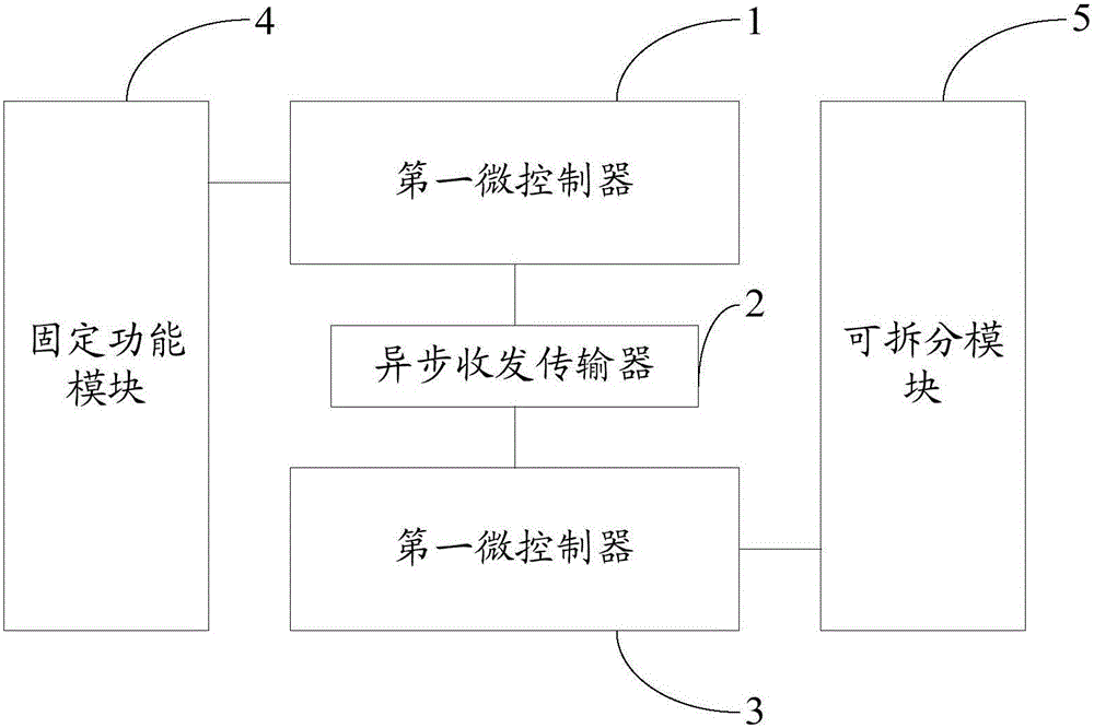 Double-MCU scheme building-block application program upgradeable intelligent ammeter