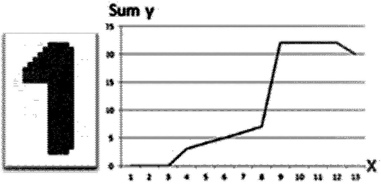 Character segmentation method and device