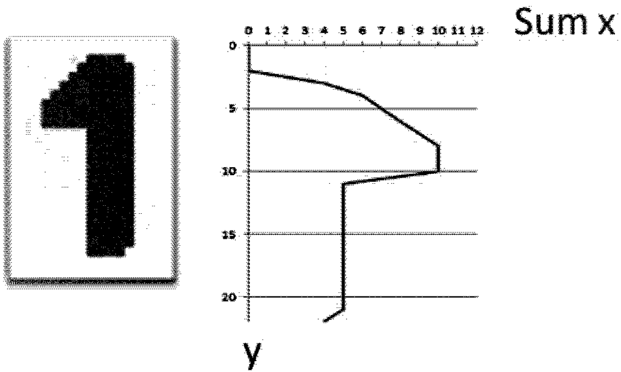 Character segmentation method and device