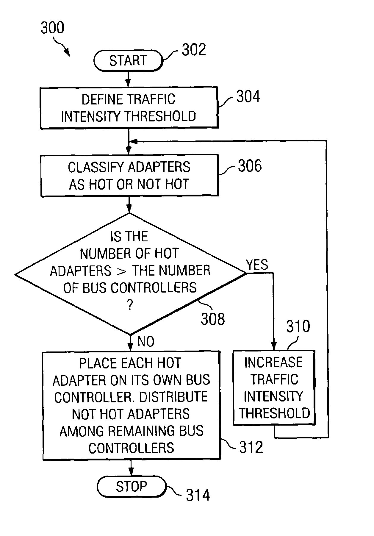 Services heuristics for computer adapter placement in logical partitioning operations