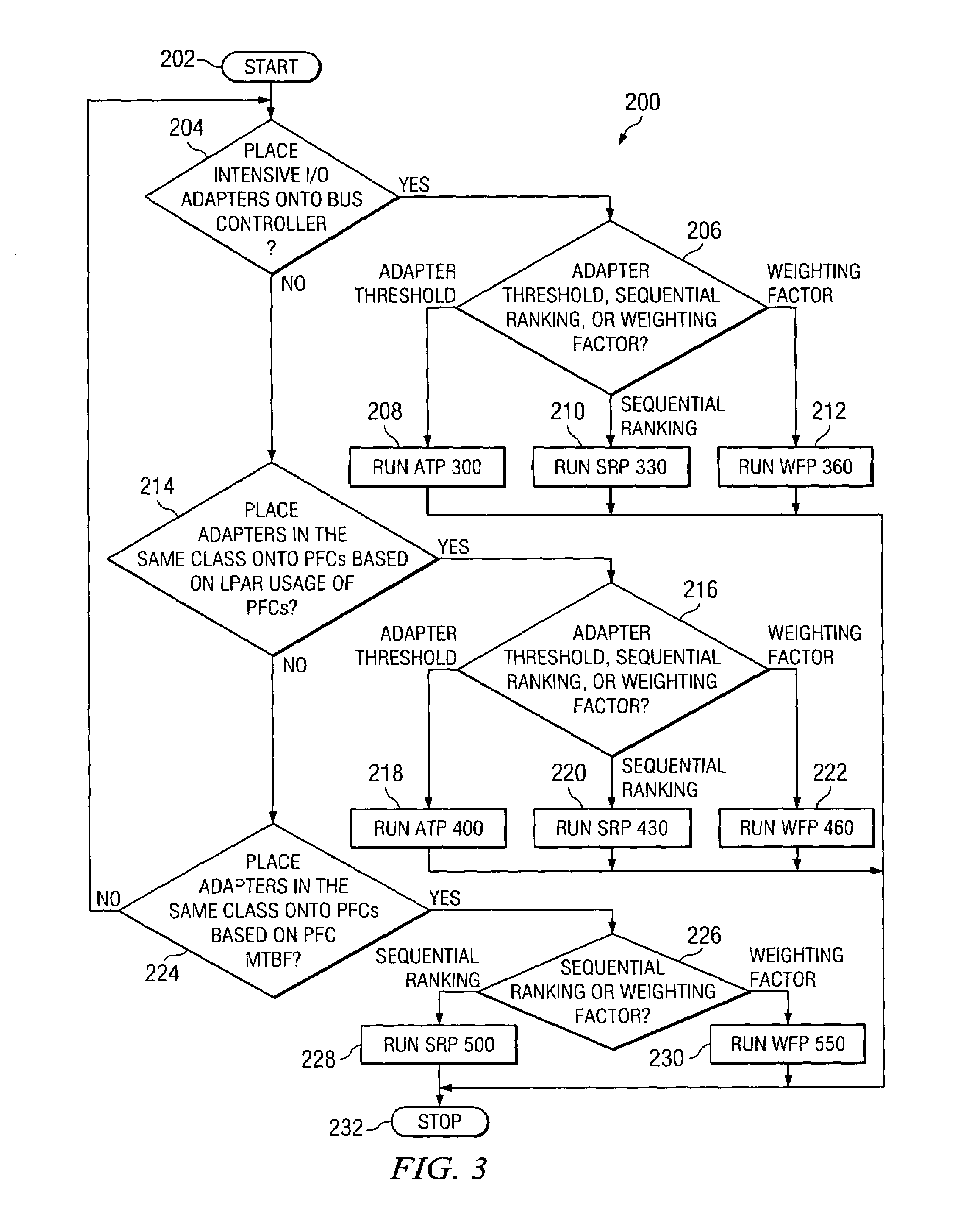 Services heuristics for computer adapter placement in logical partitioning operations