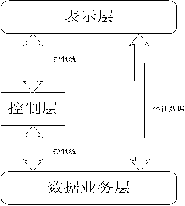 Body area network based on Android and intelligent terminal connection method thereof