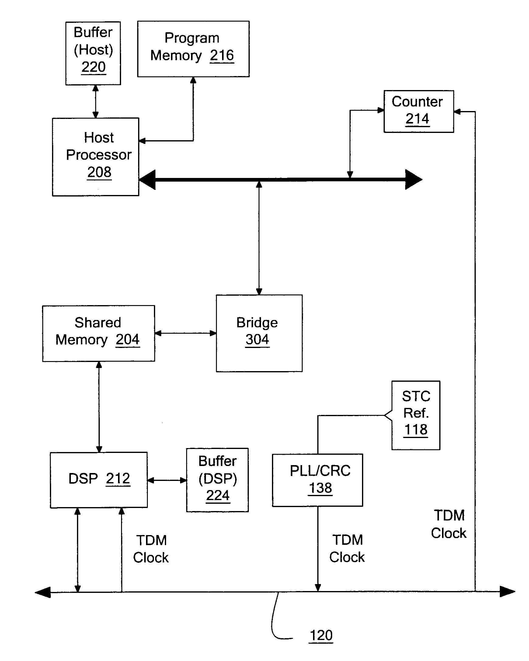 Stratum traceable clock driver for voice dejittering and control