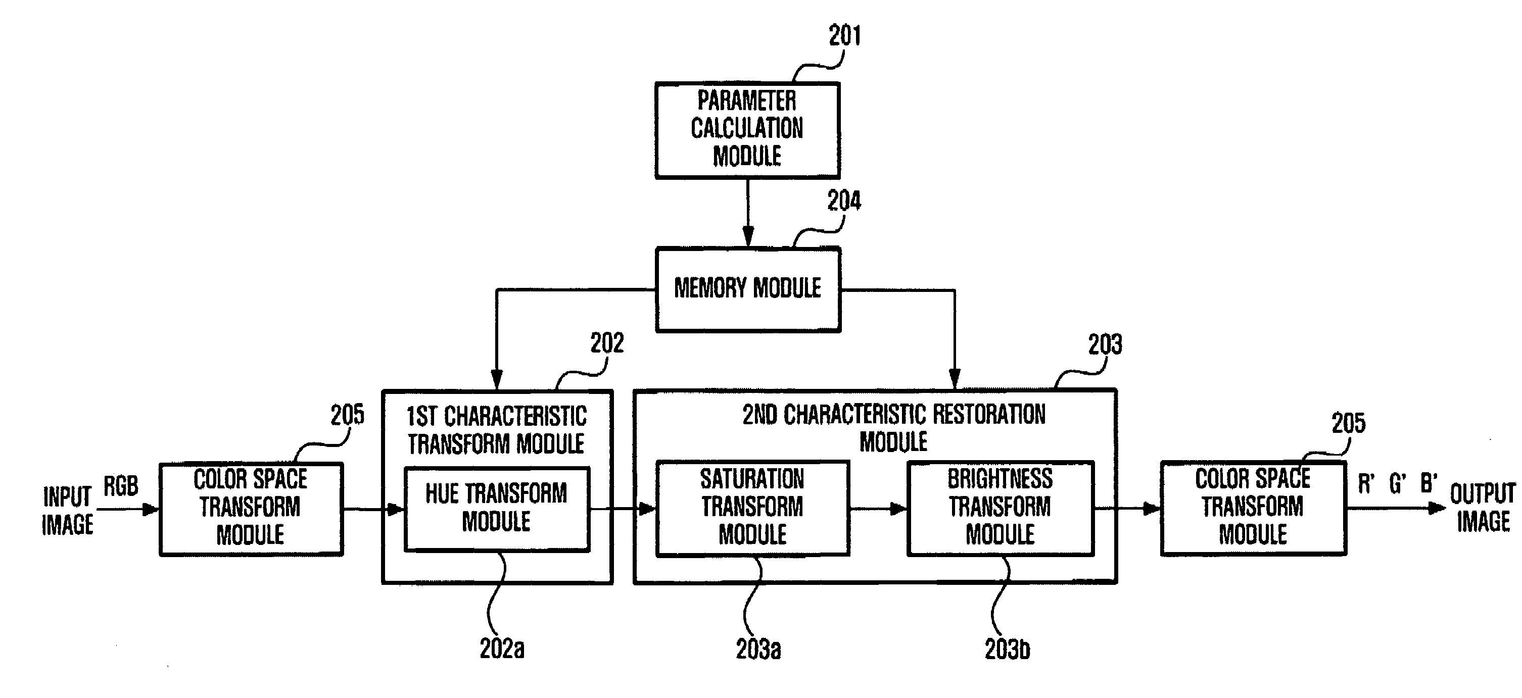 System, method and medium performing color correction of display images