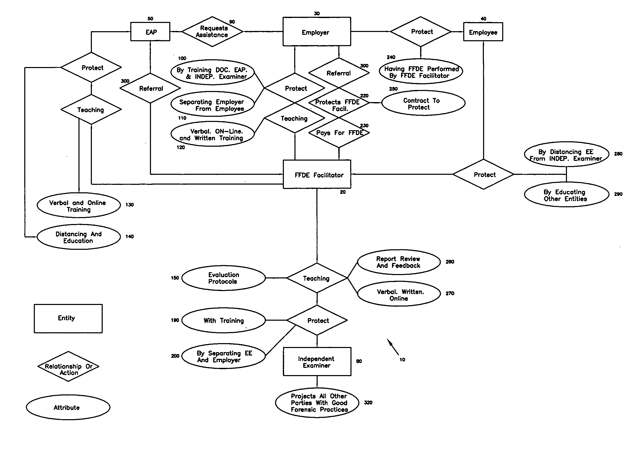 Method for evaluating fitness for duty