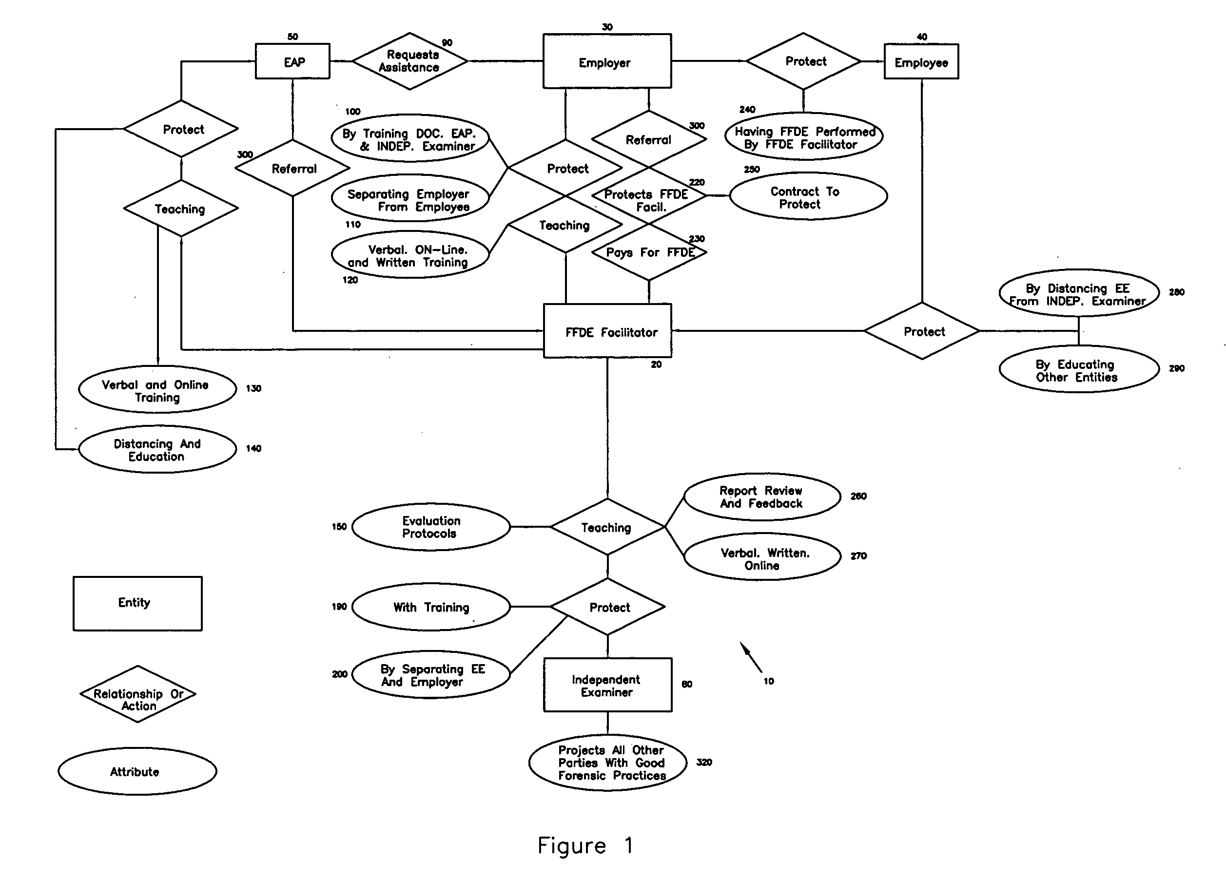 Method for evaluating fitness for duty