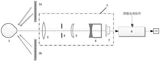 Method for correcting corneal curvature instrument system astigmatism