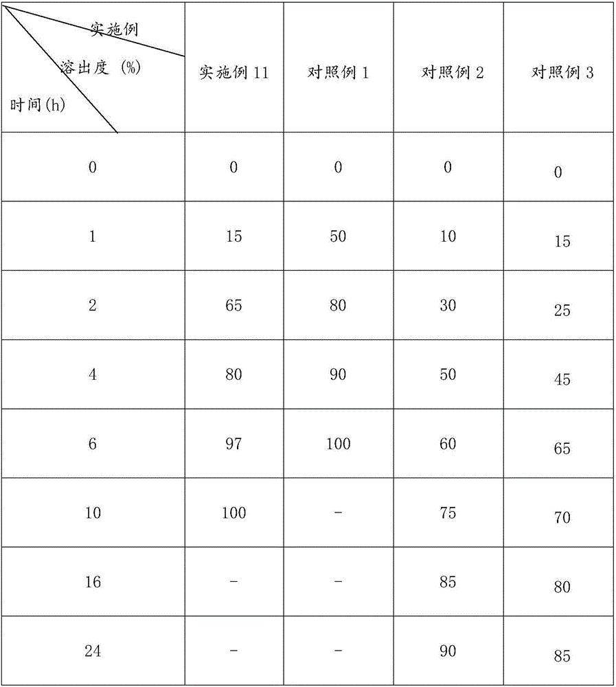 Traditional Chinese medicine composition for treating myocardial infarction and capsules and preparation method thereof