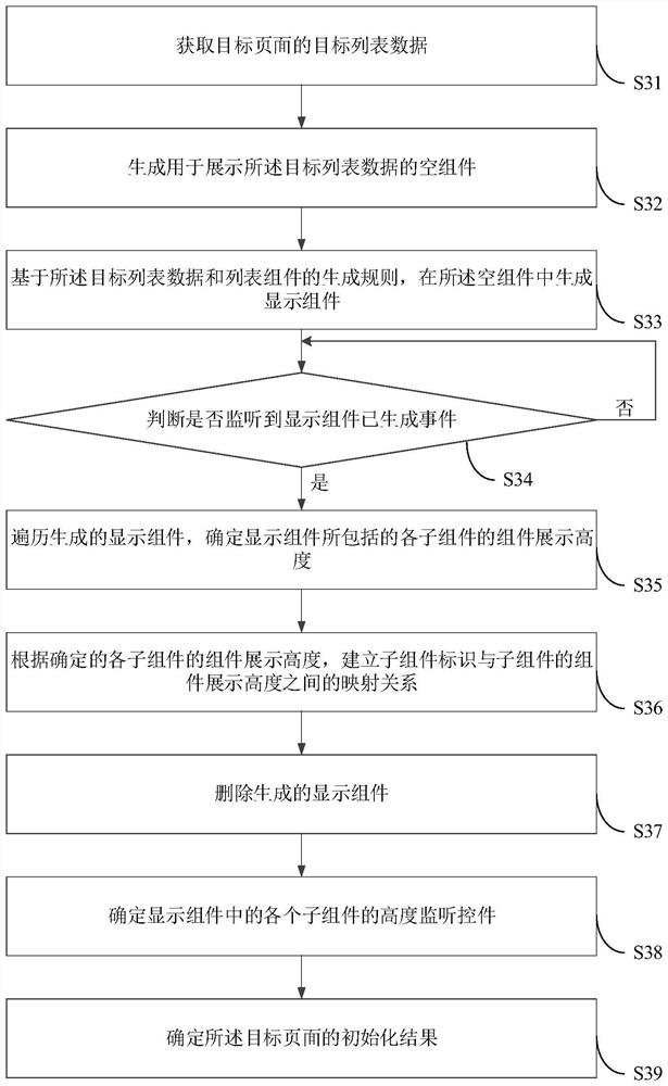 Page component display position adjusting method and device, computer equipment and medium