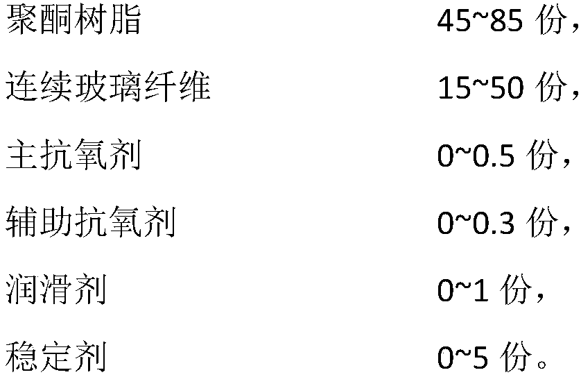 Long glass fiber reinforced polyketone material and preparation method thereof