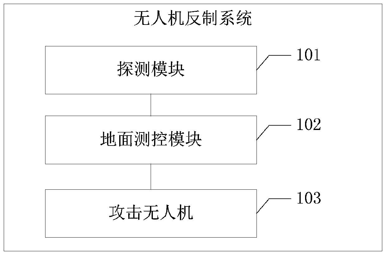 Unmanned aerial vehicle counter system