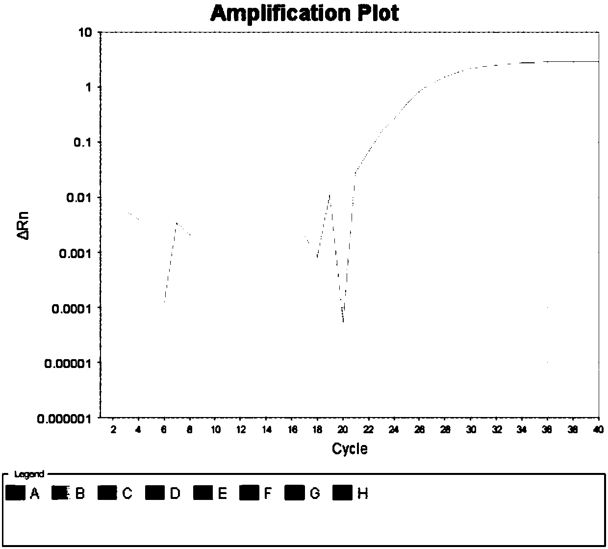 Primer probe combination and kit for combined inspection of 15 kinds of respiratory tract infection pathogens