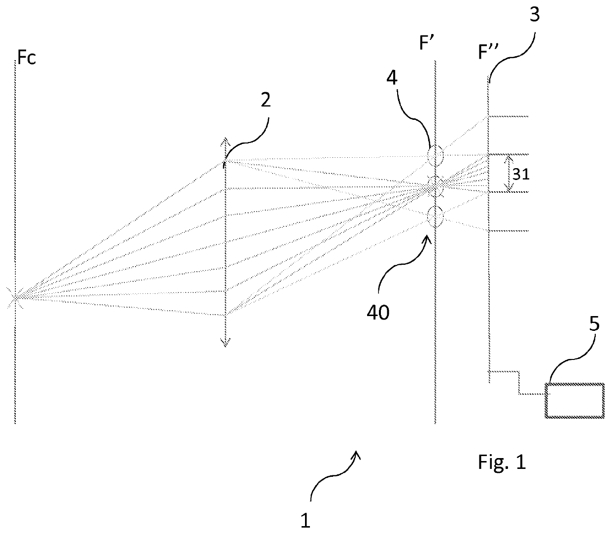 Plenoptic camera