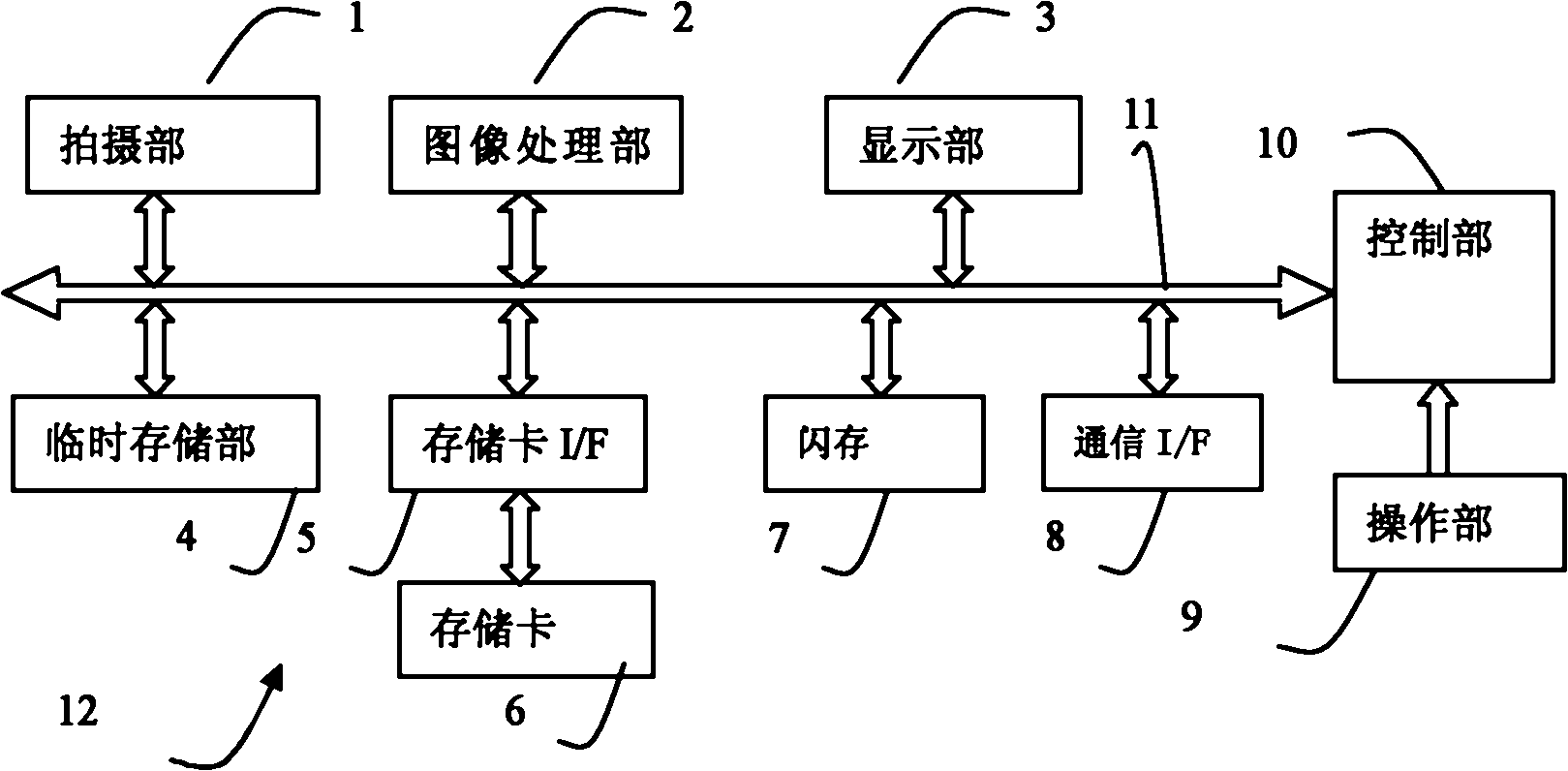 Thermal imaging device and standard thermal image photographing method