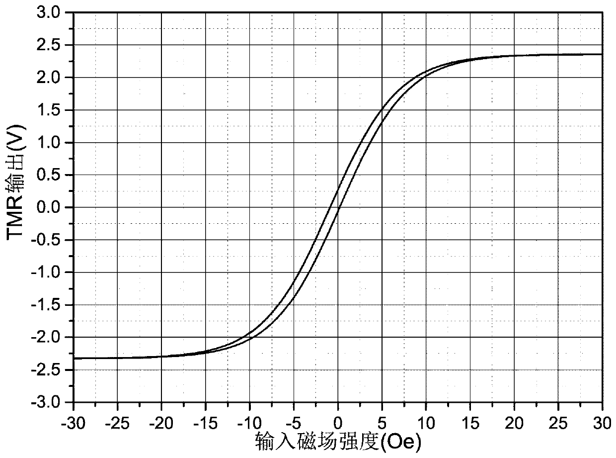 Method and system for compensating dynamic hysteresis based on recurrent neural network