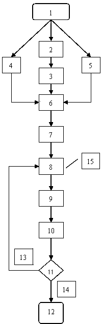 Potassium fertilizer granules and granulating method thereof