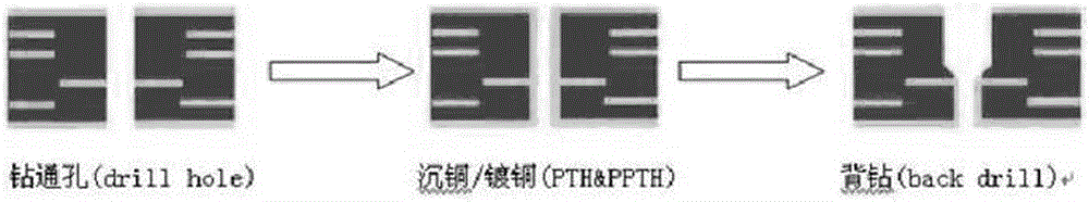 Machining method for drilling of backboard of PCB