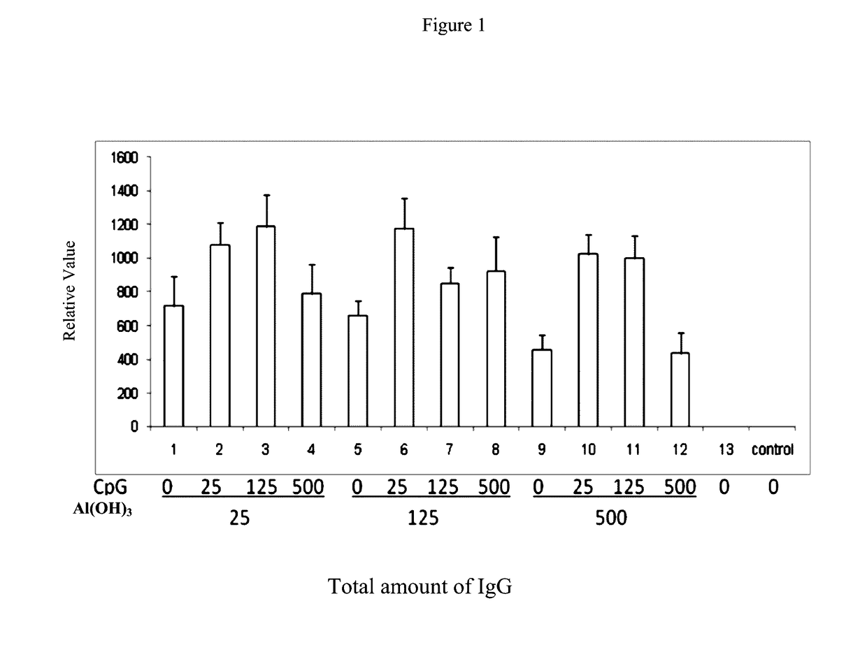 Pharmaceutical Compositions Comprising CpG Oligonucleotides