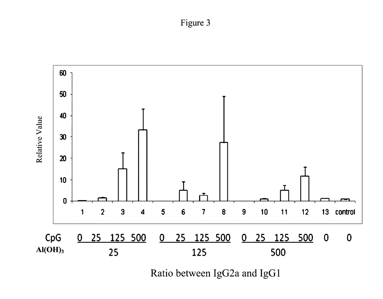 Pharmaceutical Compositions Comprising CpG Oligonucleotides