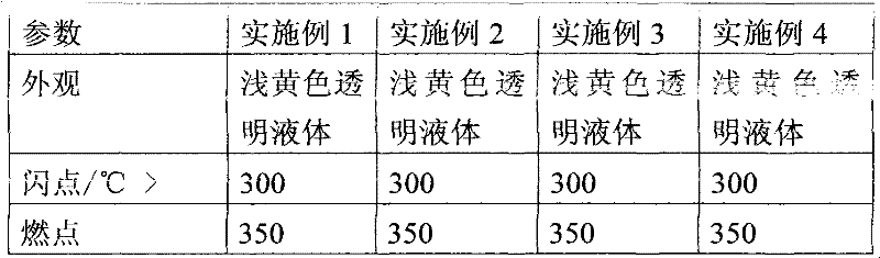 Vegetable insulating oil and preparation method thereof