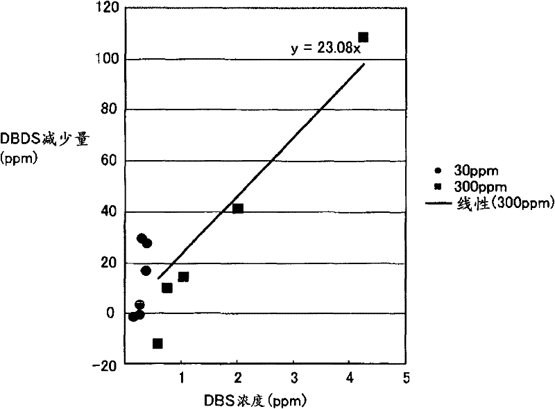 Method for Predicting the Likelihood of Occurrence of Anomalies in Oil-Immersed Electrical Equipment