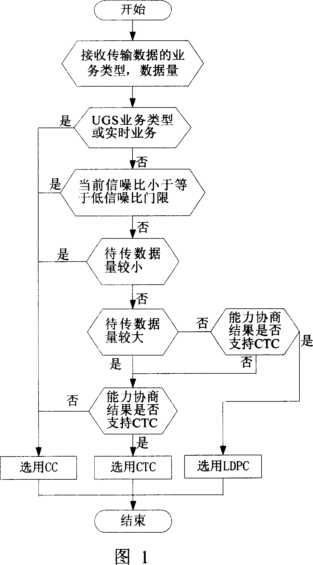 Method for deciding using code of downlink interval and uplink interval in wimax system