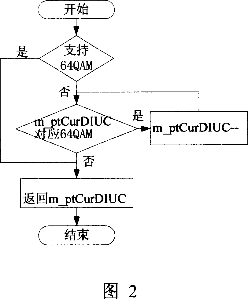 Method for deciding using code of downlink interval and uplink interval in wimax system