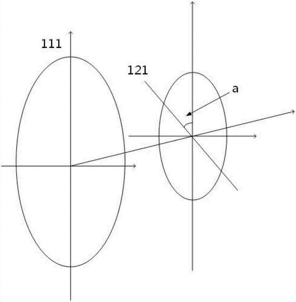 Cartesian optical assembly assembling and tuning method