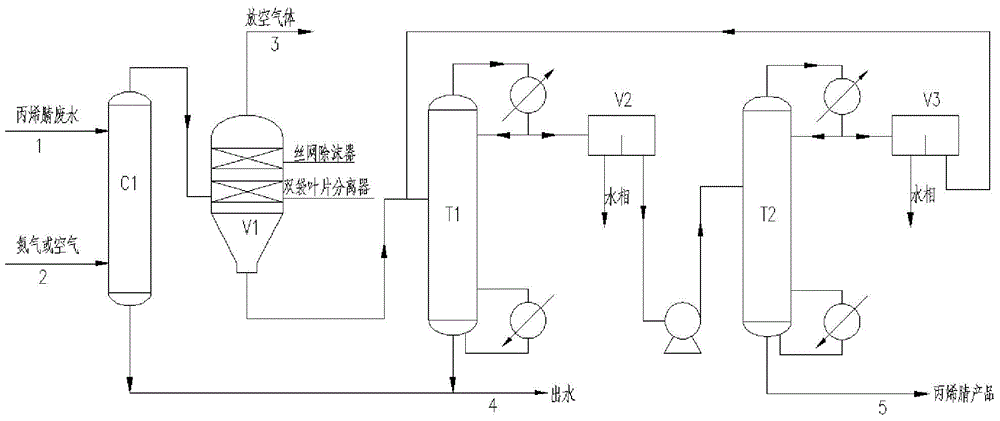 High-concentration acrylonitrile wastewater treatment method