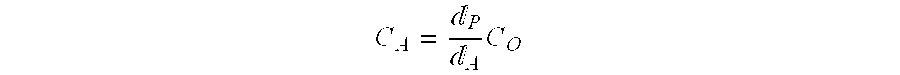 Method for the detection of gaseous impurities in materials