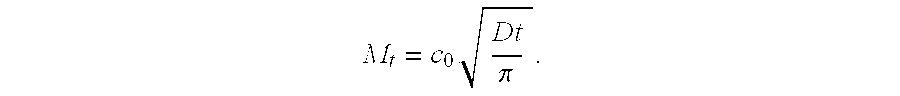 Method for the detection of gaseous impurities in materials