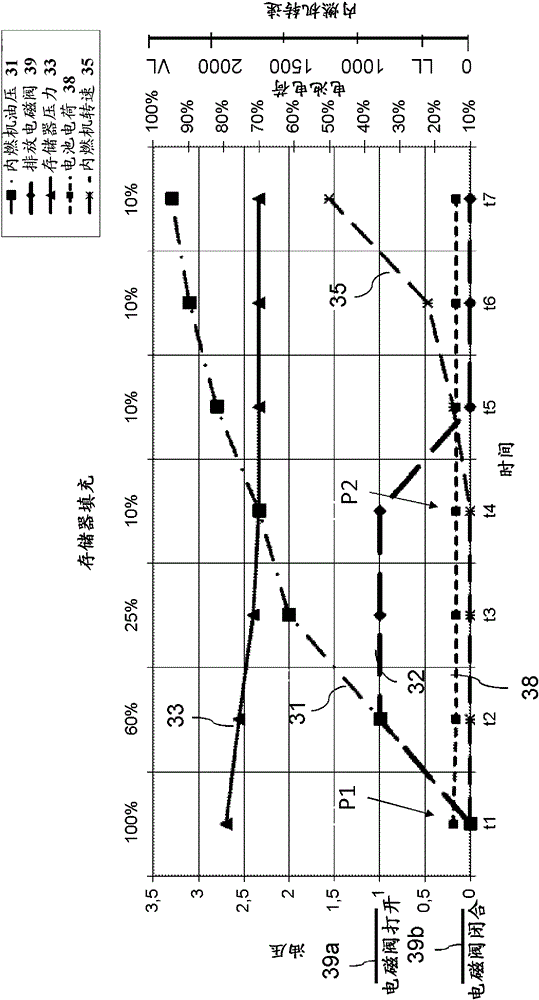 Assembly for supplying lubrication to the bearings of a combustion engine of a motor vehicle