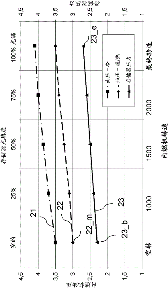 Assembly for supplying lubrication to the bearings of a combustion engine of a motor vehicle